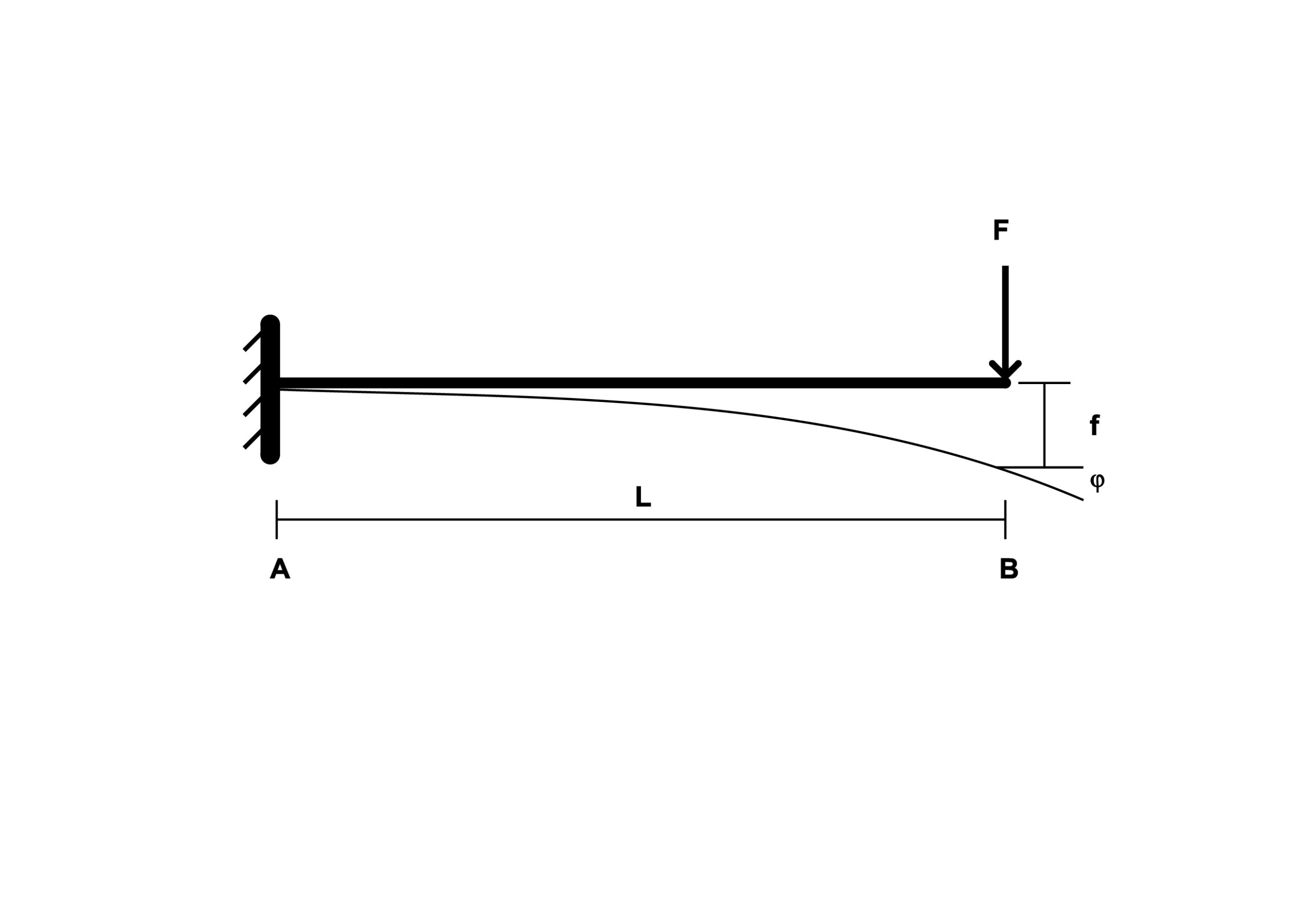 architectural deflection example